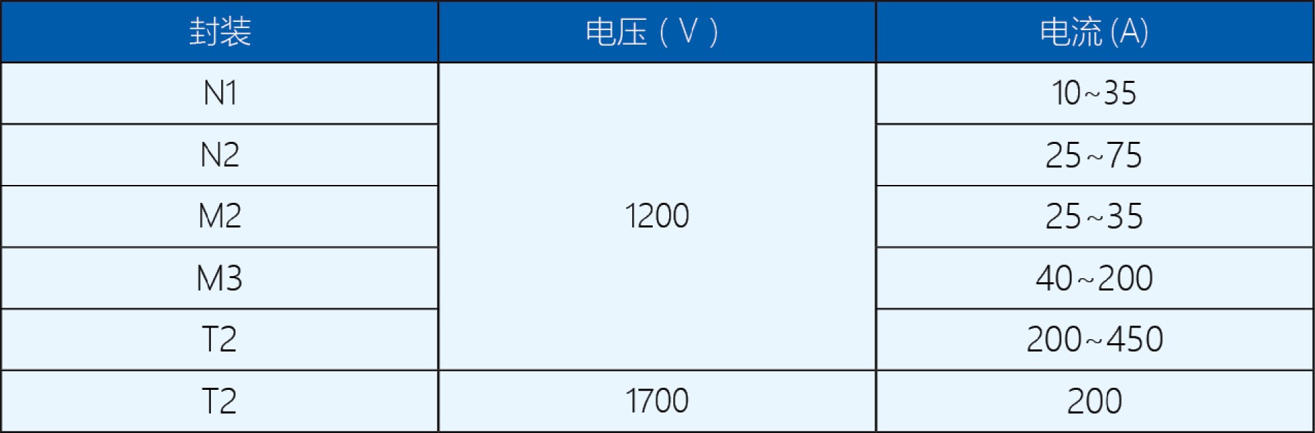 1656039748147095.jpg 變頻調(diào)控產(chǎn)品范圍.jpg